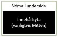 Sidmallar