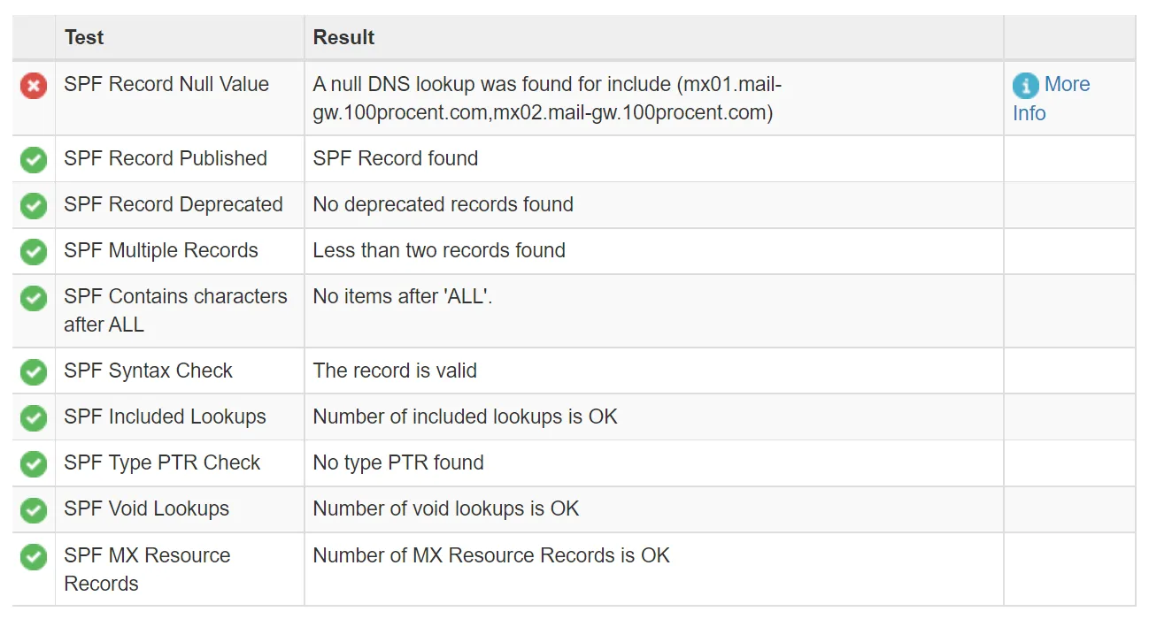 Exempel på hur ett resultat från mtoolbox kan se ut, visar tester samt dess resultat