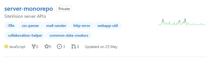 Skärmdump från GitHub, bilden visar ett repo i listningen